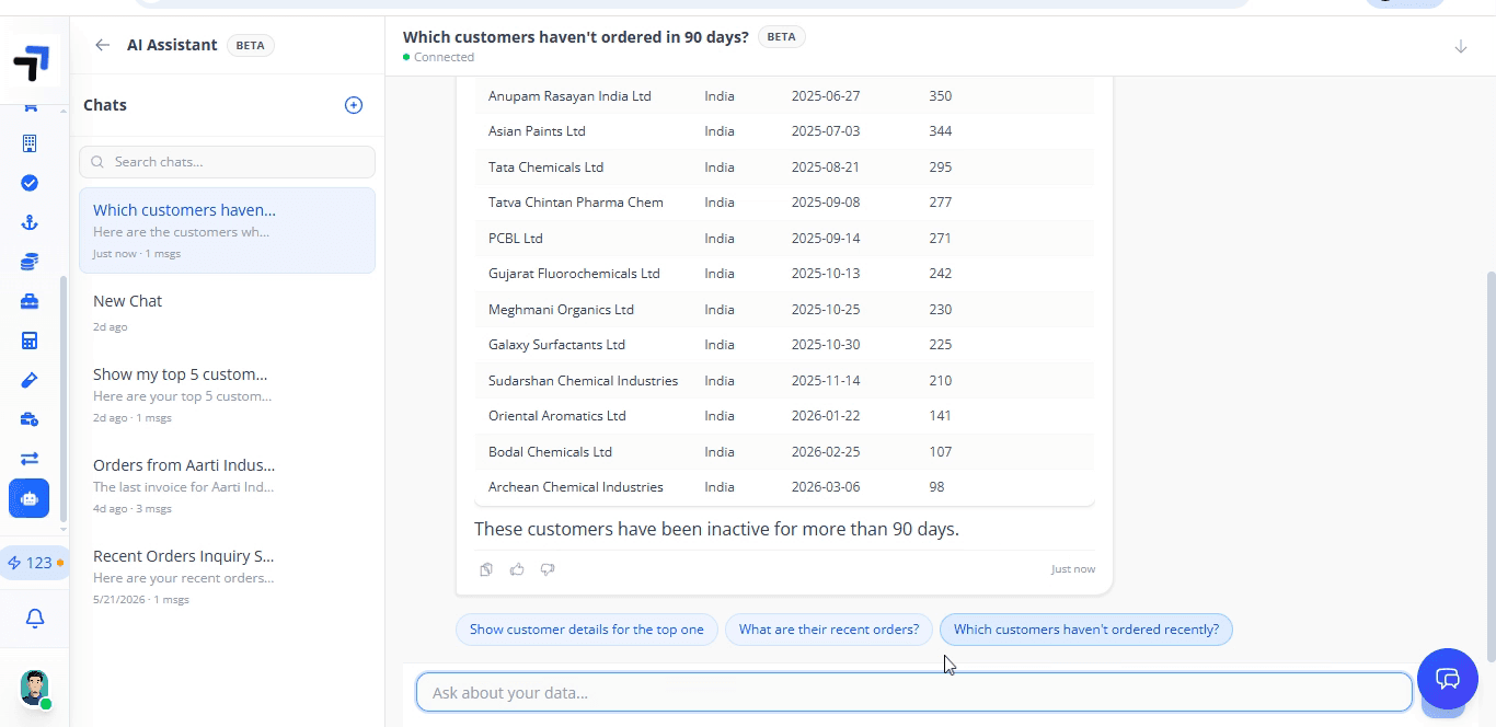 Chemflo AI assistant answer — customers inactive for 90+ days