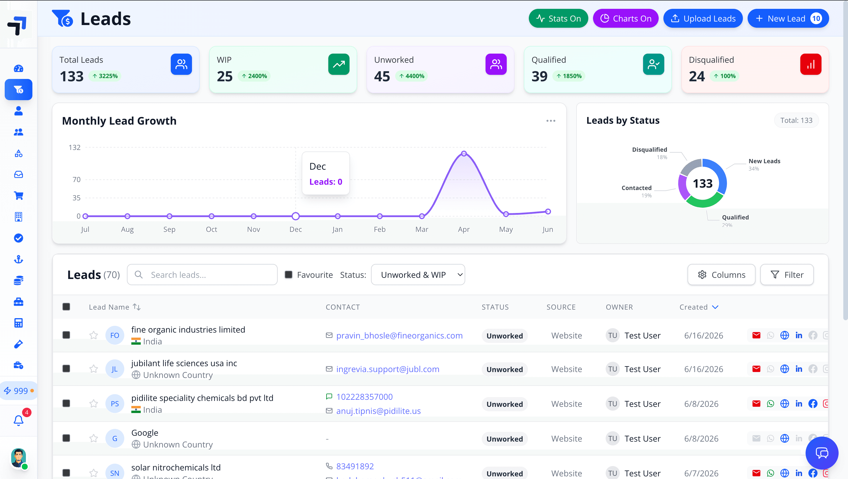 Chemflo leads module with growth chart and pipeline